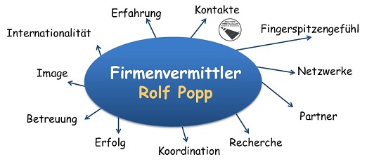 Firmenvermittler