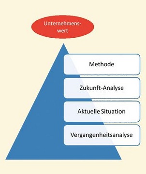 Firmenvermittler Unternehmensbewertung